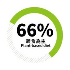 The American Institute for Cancer Research encourages a plant-based diet, suggesting Americans consume two-thirds of their dietary intake from vegetables, fruits, whole grains, and beans.